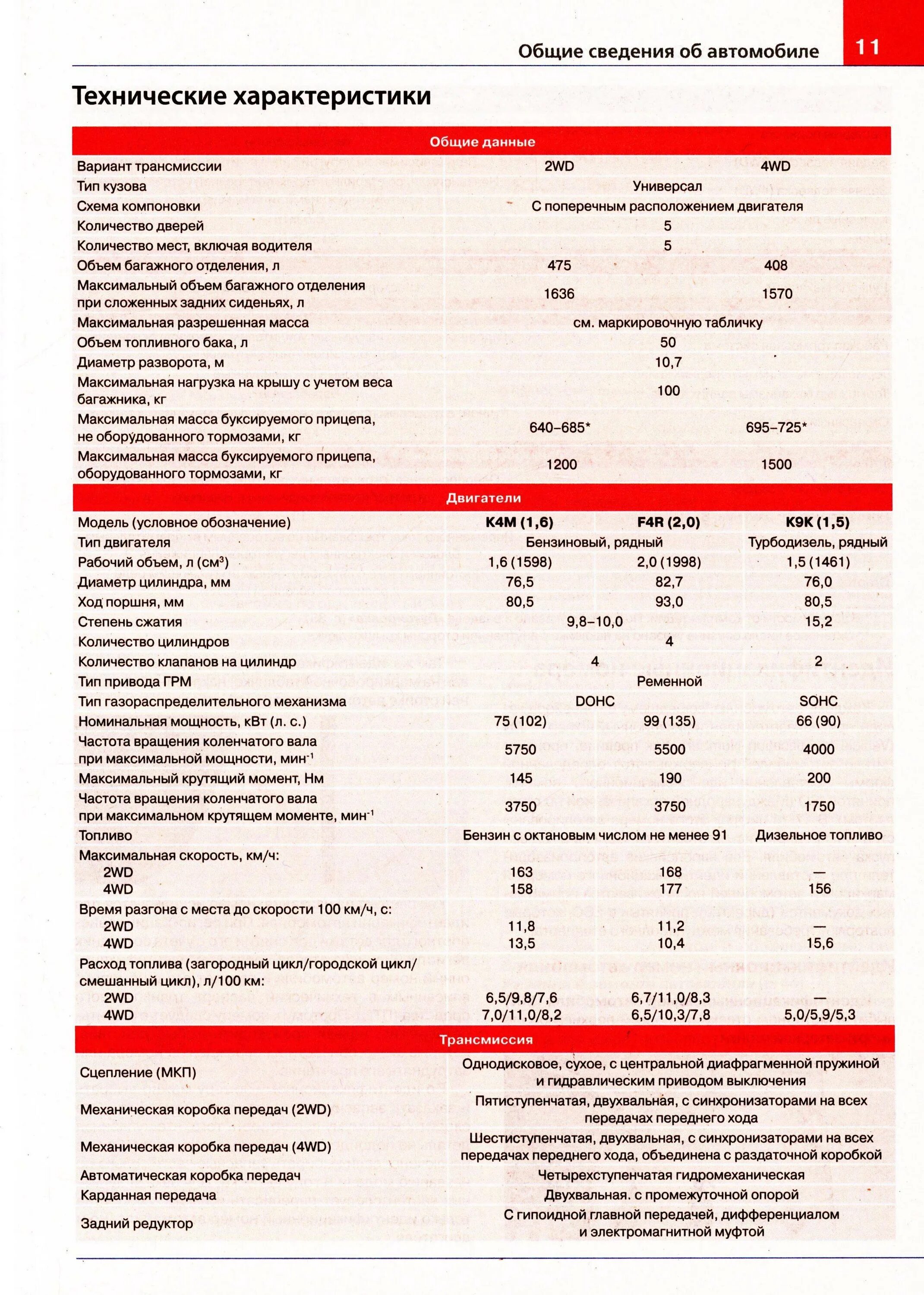 Рено дастер двигатели характеристики