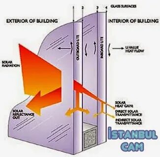 Window heated