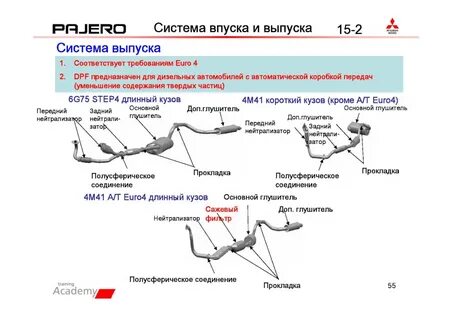 Система эмиссии