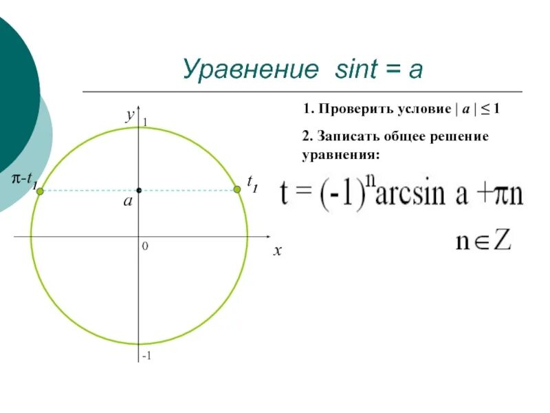 Арксинус и решение уравнения sin t a. Формулы для решения уравнения sin t=a. Решение уравнения sin t a. Арксинус решение уравнения Sint a. Решите уравнение t 3 t 0