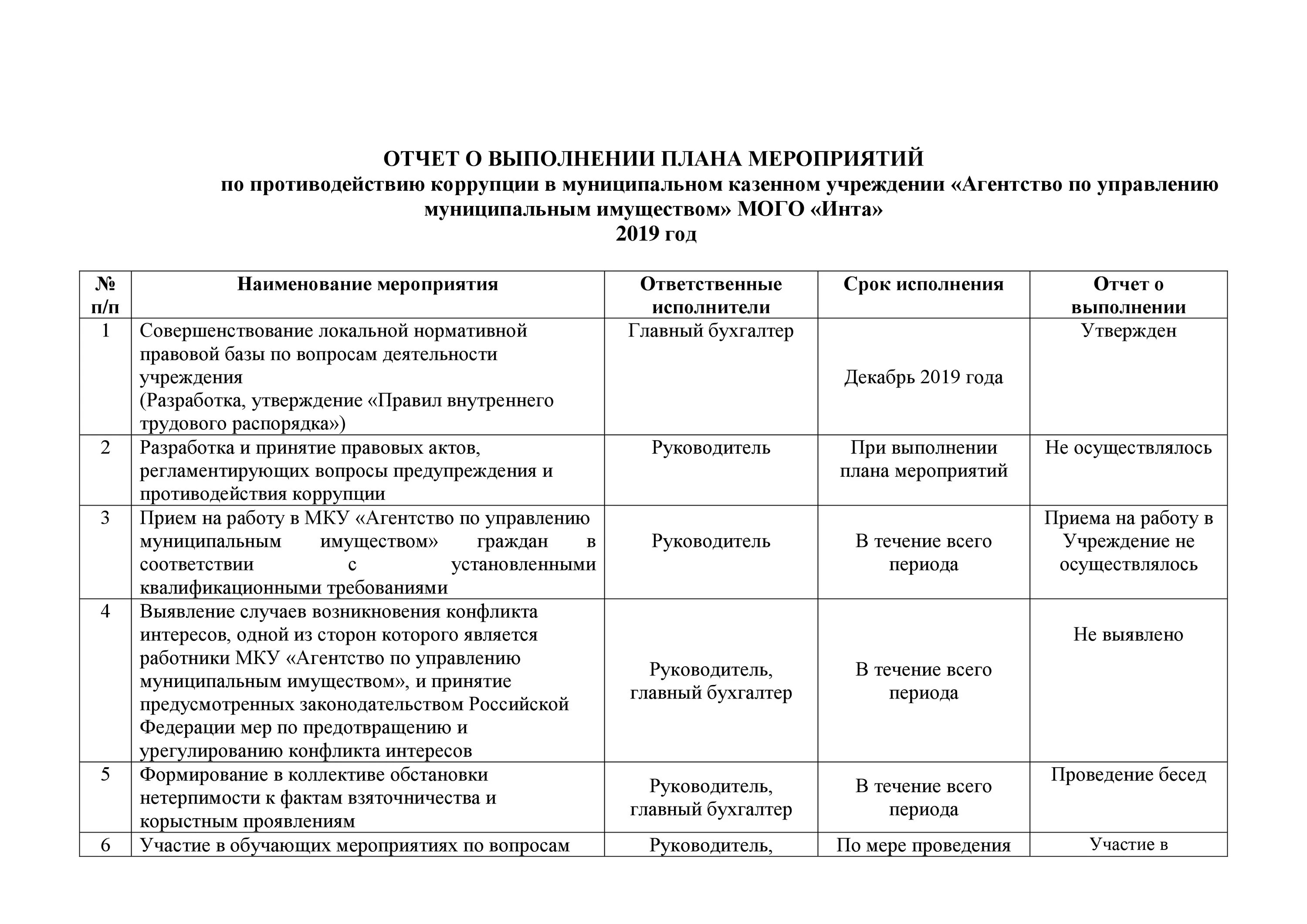 Перечень мероприятий индивидуального характера