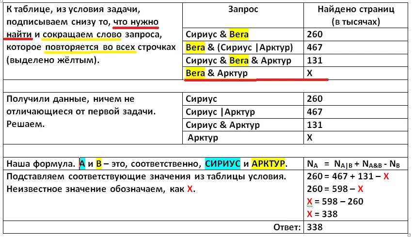 Фипи информатика 8 задание. Формула для 8 задания Информатика. Формулы для 8 задания ОГЭ инфоматика. Формула для восьмого задания Информатика ОГЭ. Формула для информатики 8 задание.