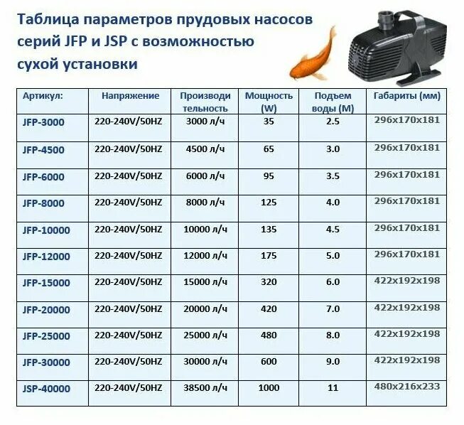 Сколько литров в пруду