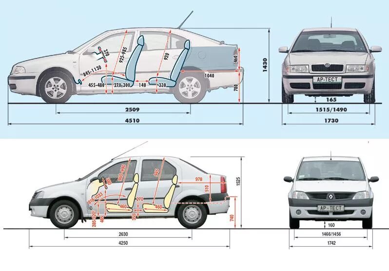 Габариты салона Рено Логан 2. Габариты салона Рено Логан 1. Габарит габарит Рено Логан. Ширина салона Рено Логан. Сравнить габариты автомобилей