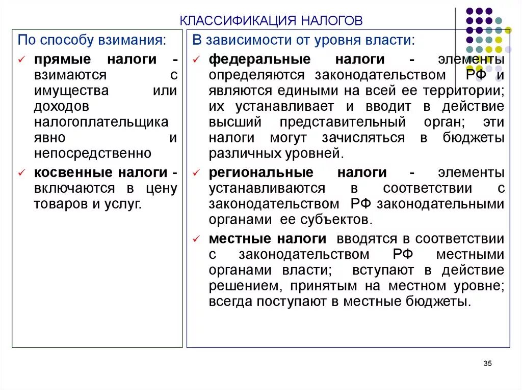 Укажите способы взимания. Классификация налогов по способу взимания. Классификация налогов прямые и косвенные. Прямые налоги. Прямые и косвенные взимания налоги.