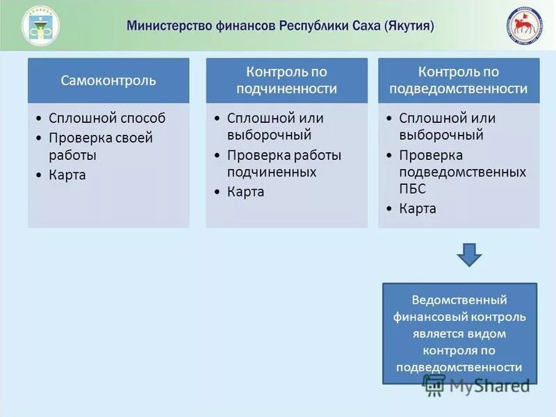 Проверки подведомственных организаций