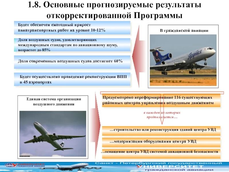 Документы воздушный транспорт. Единая система организации воздушного движения. Система воздушного транспорта России. Единая система управления воздушным движением. Управление воздушным движением обучение.