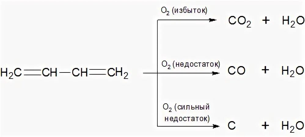 Окислительное горение. Окисление диенов перманганатом. Реакция горения диенов. Алкадиены реакция горения. Реакция горения алкадиенов.