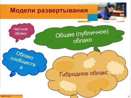 Модели развертывания облаков
