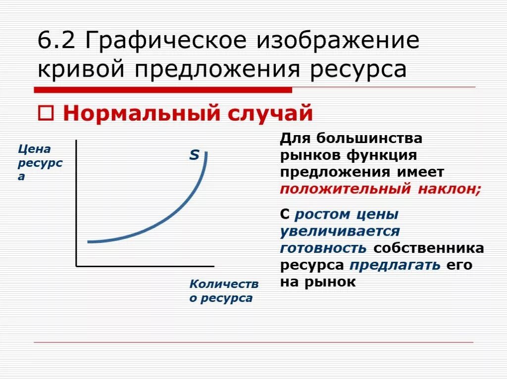 Функции кривой предложения. Кривая предложения. Кривая закона предложения. Кривая предложения ресурса. Графическое изображение предложения.