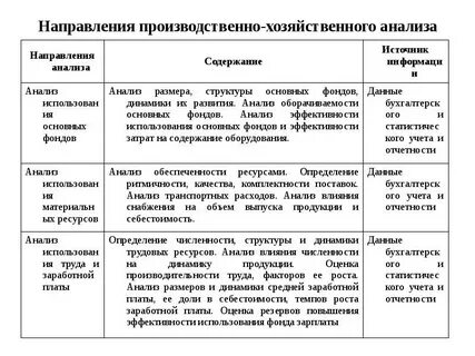 Планирование хозяйственно производственной деятельности предприятия
