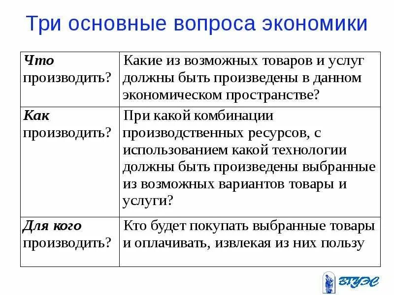 Понятие об основных экономических вопросах