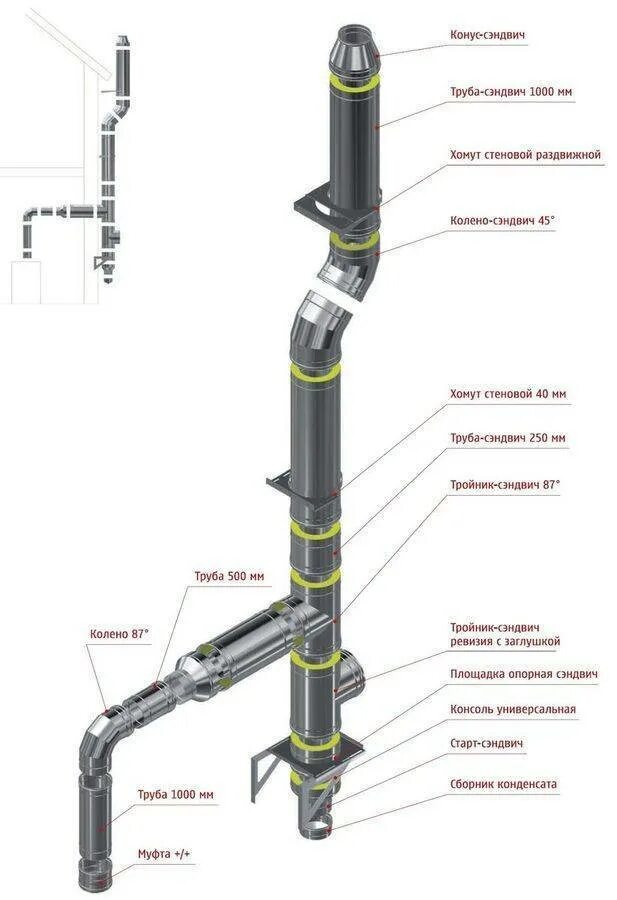 Сэндвич труба для дымохода схема установки. Схема сборки сэндвич трубы для котла. Схема дымовой трубы сэндвич. Схема монтировки дымохода сэндвич.