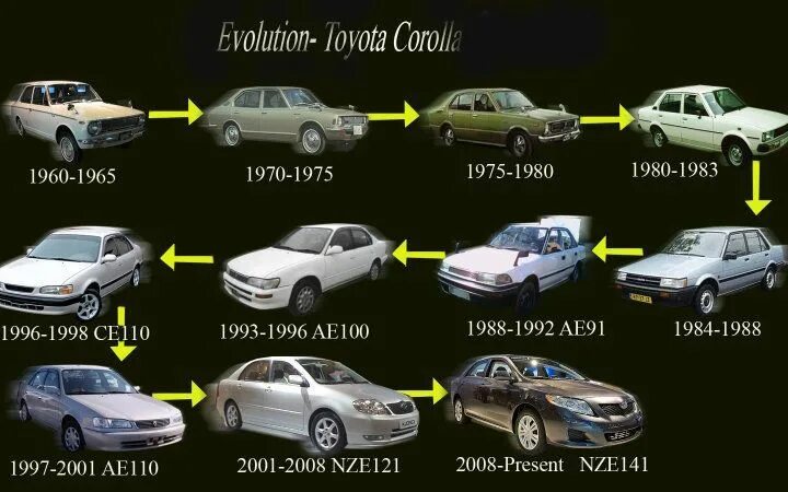Сколько поколений тойота. Эволюция кузова Toyota Camry. Тойота Королла кузова по годам выпуска. Тойота Королла поколения кузовов. Toyota Camry кузова по годам выпуска.