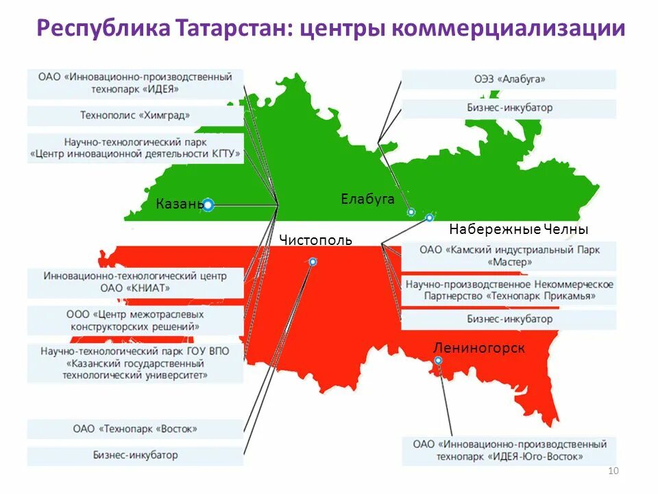 Богатство республики татарстан. Экономика Республики Татарстан 3 класс. Структура экономики Татарстана. Татарстан экономика региона. Центр Республики Татарстан.