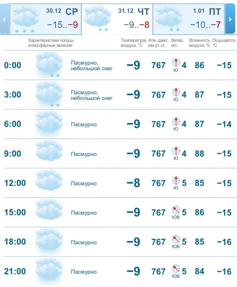 Погода казань на 10 дней 2024 года. Погода в Уфе. Погода в Казани. Погода в Рязани на сегодня. Погода в Архангельске.