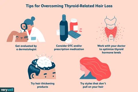 Hypothyroidism And Hair LossHair. 