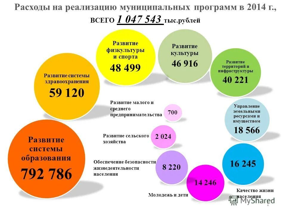 Images МУНИЦИПАЛЬНАЯ ПРОГРАММА ФОРМИРОВАНИЕ КОМФОРТНОЙ СРЕДЫ
