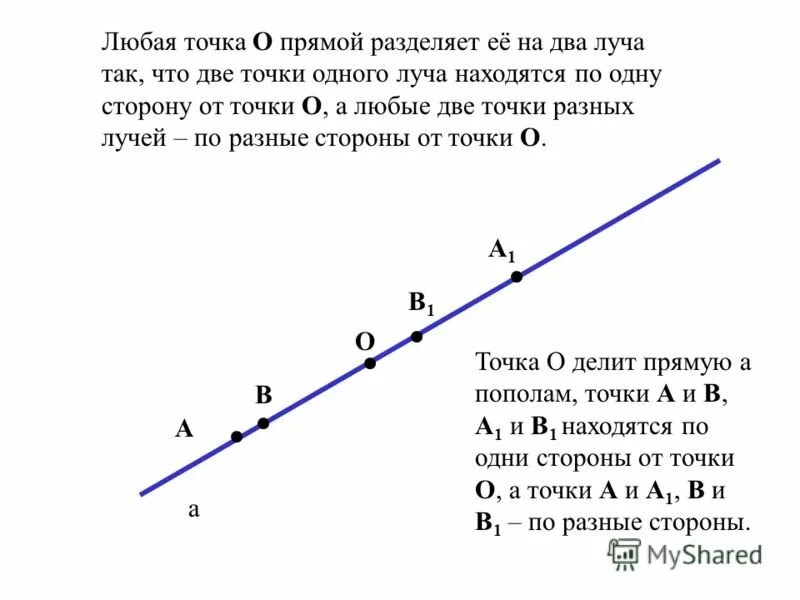 Функция прямой по точкам