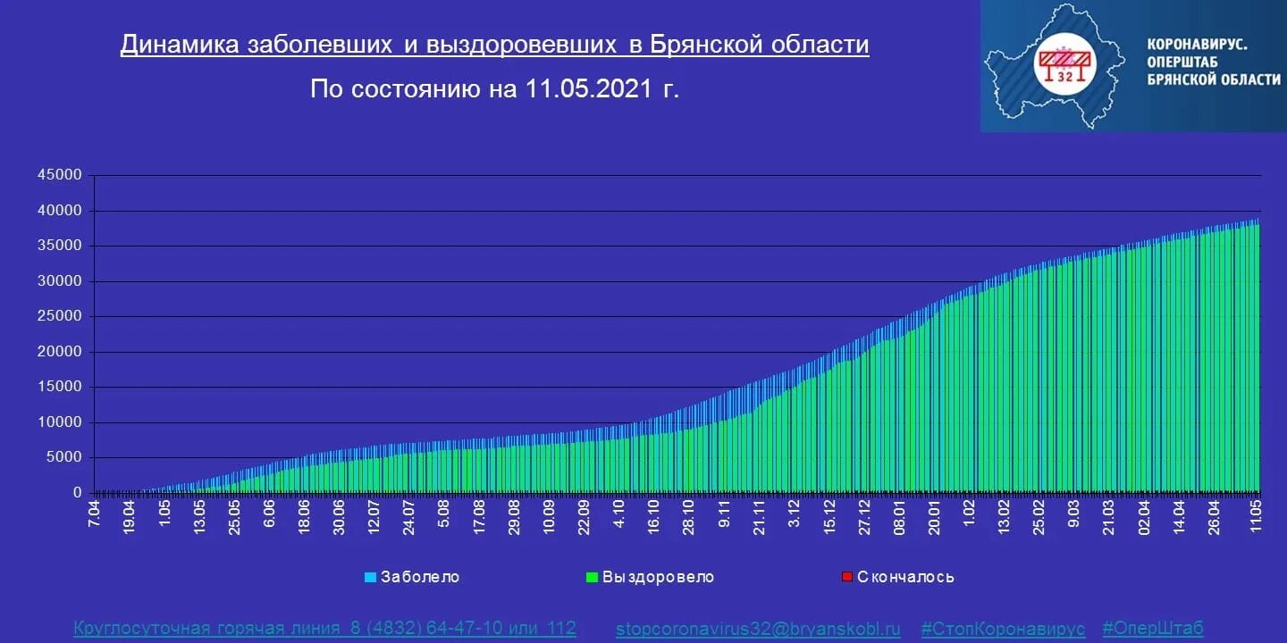 Коронавирус статистика 2021. Герб россии на синем фоне. Оборот вайлдберриз по годам. Брянскстат время работы. Динамика оборота оптовой торговли 2020-2022.