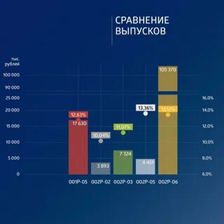 Курс 01.06 2023