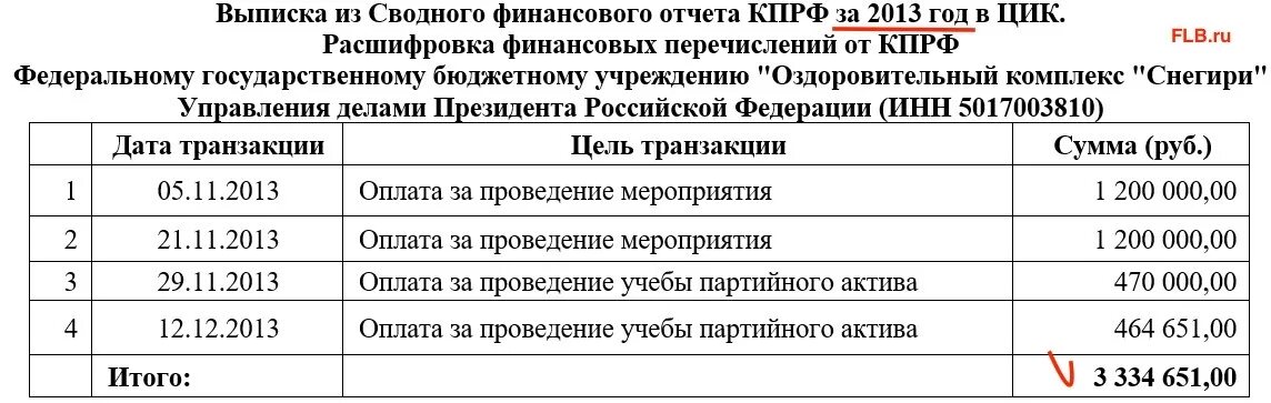 Циркулирующие иммунные комплексы. Система избирательных комиссий в рф схема. Цик анализ крови. Всероссийский центральный исполнительный комитет 1917. Всероссийский центральный исполнительный комитет 1917.