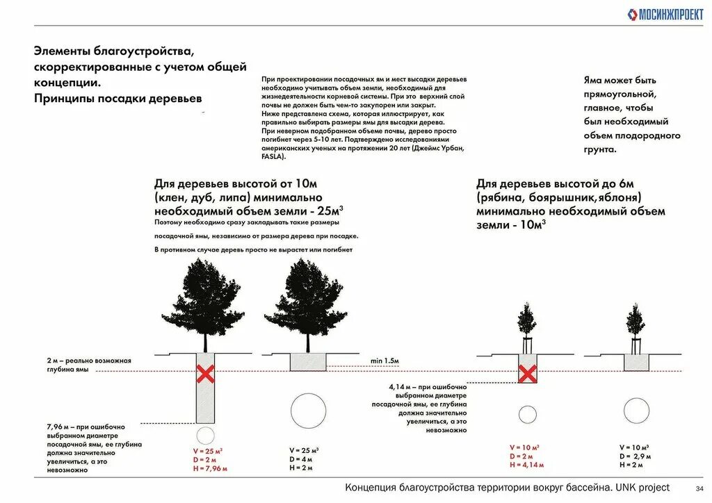 Название посадки деревьев. Рядовая посадка деревьев. клен размер посадочной ямы. посадочное место для дерева. выбор посадочных мест для деревьев.