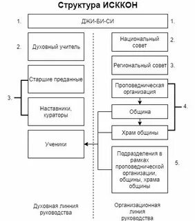 Линия руководства