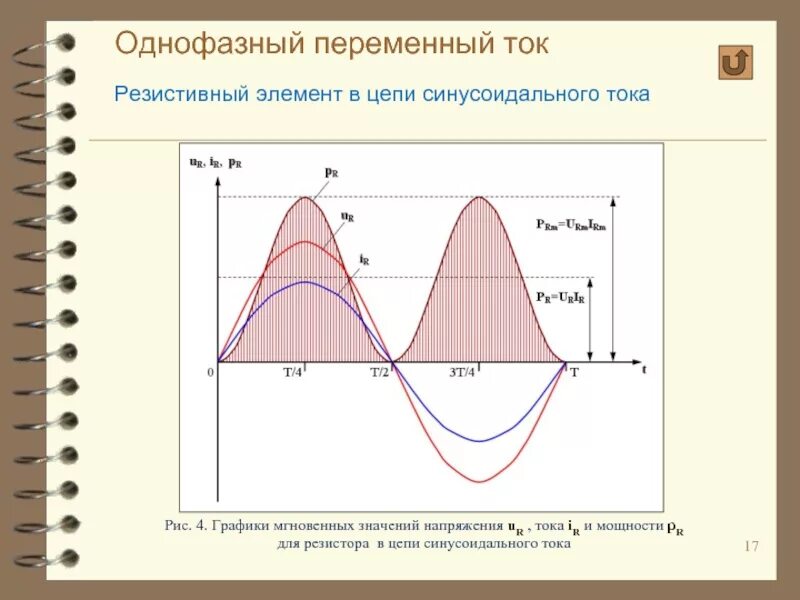Графики мгновенных значений токов