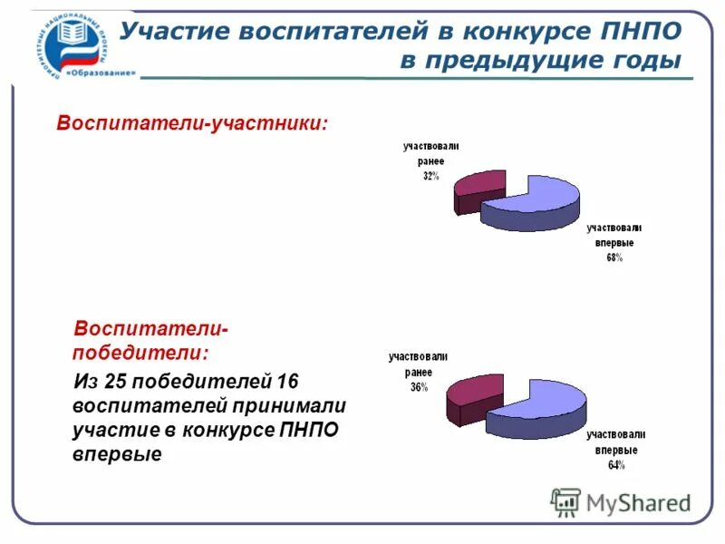 Автономные учреждения нижегородской области