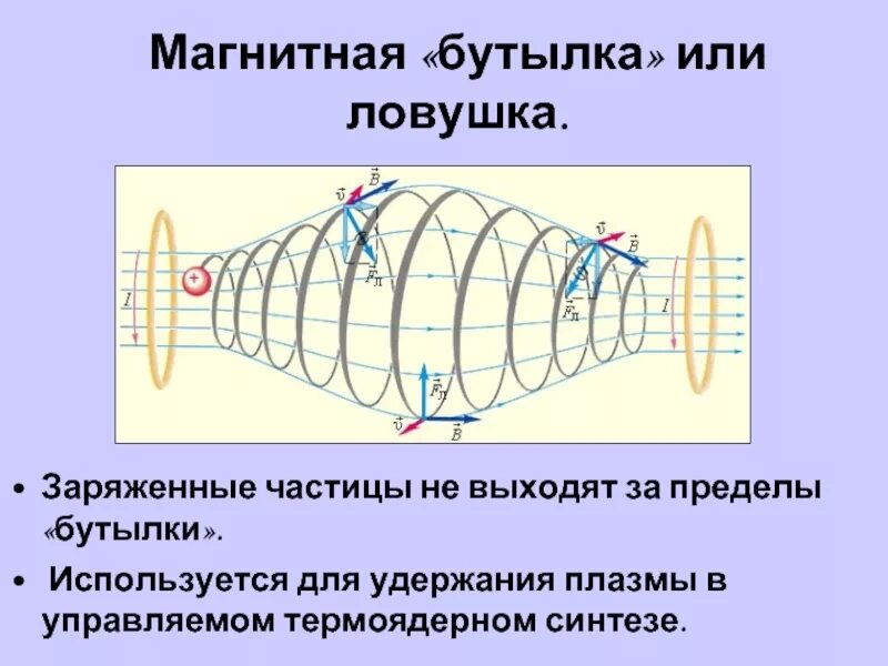 Частицы электромагнитного поля