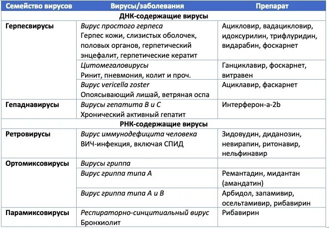 Ацикловир таблетки при орви