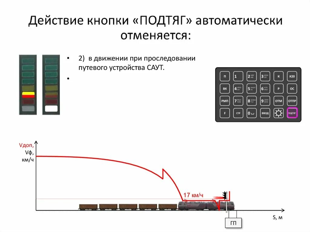 Проезды запрещающих показаний. Кнопка подтяг Саут. Проследование входного запрещающего сигнала. Порядок проследования светофора с запрещающим показанием. Проследование входного сигнала с запрещающим показанием.