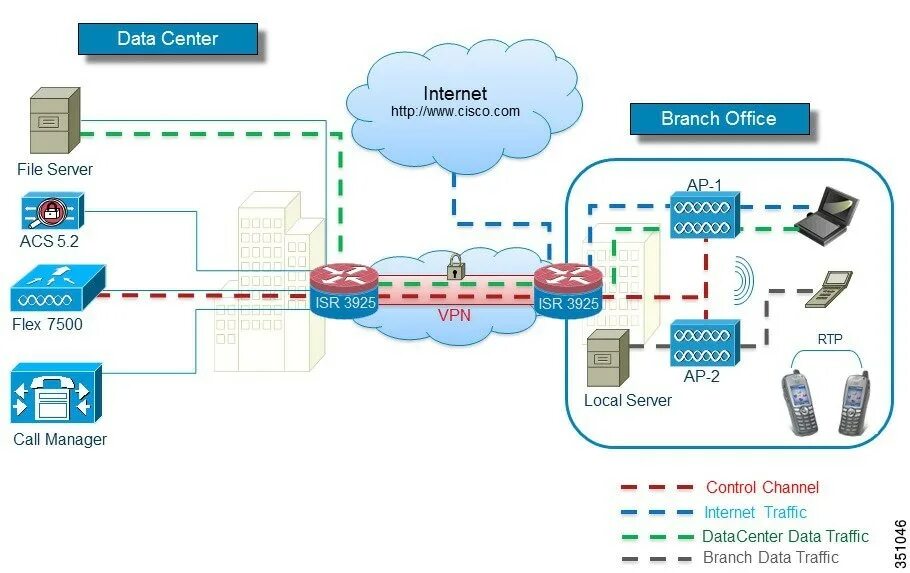 Cisco выключается. Маршрутизатор в Cisco схематично. 7609 Cisco схема. Cisco VPN Droid Pro. Резервирование Cisco.