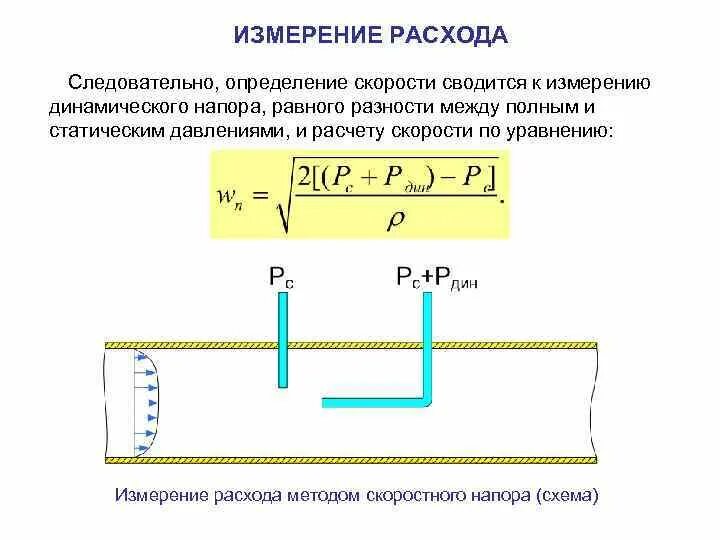 Измерение полного и динамического давления. Статическое и динамическое давление жидкости. Измерение динамического давления. Статическое динамическое и полное давление.