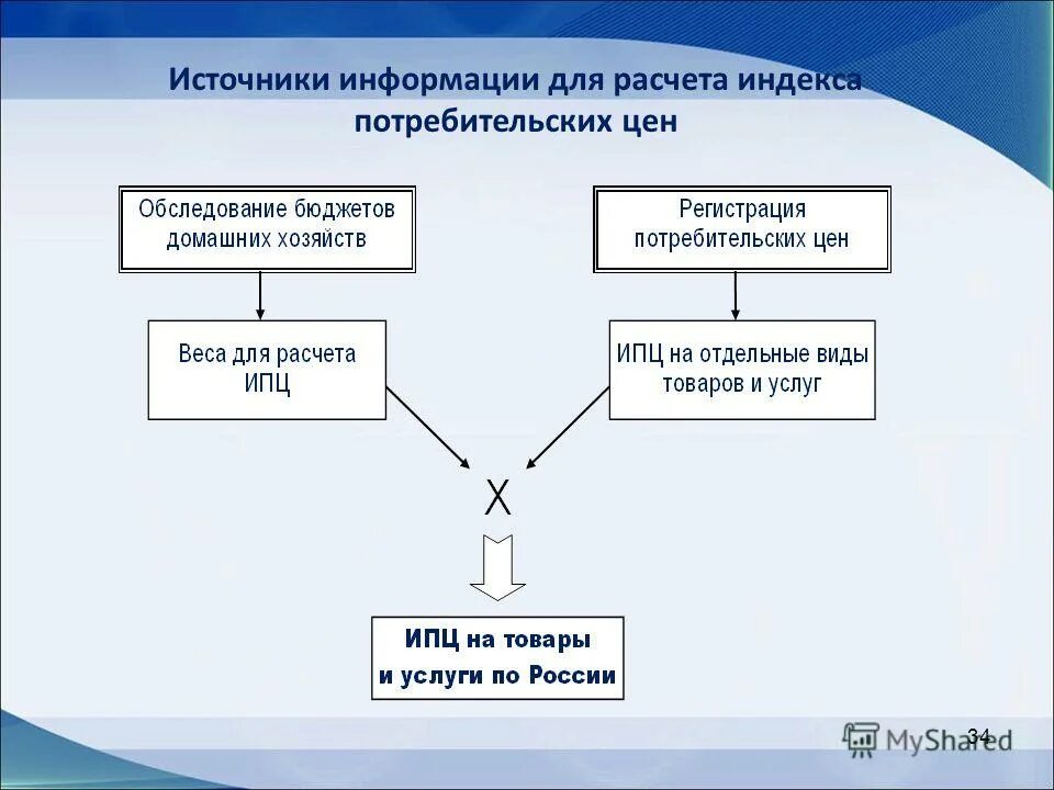 Конкурентная цена. Ценовые агентства. Источники информации о рыночных ценах. Источники информации о ценах. Источники рыночной стоимости.