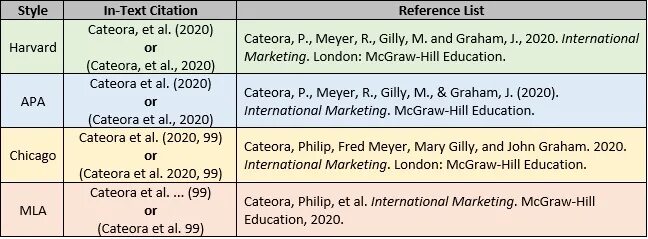 Style references. Harvard Citation Style. Apa стиль цитирования. Harvard referencing Style. Цитирование в стиле апа.