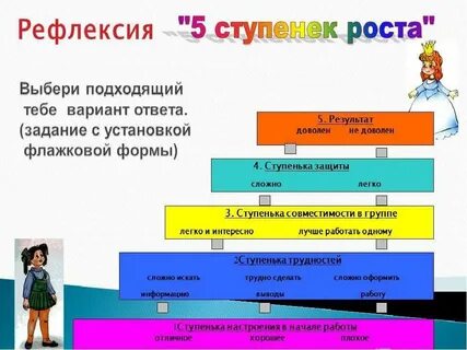 Рефлексия деятельности проекта