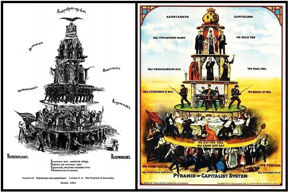 Пирамида власти капитализм. Социальная пирамида капитализма. Пирамида самодержавия. Капитализм схема. Иерархия религии