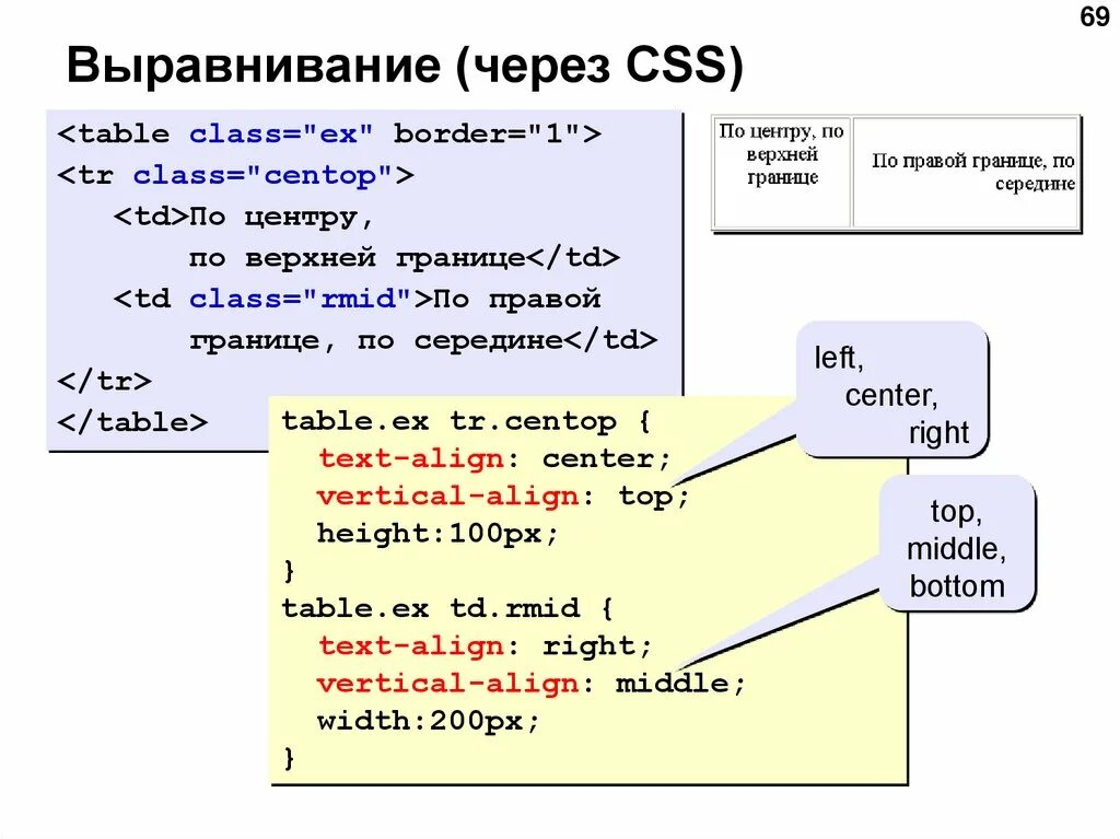 Как разместить текст в html. Как выровнять текст в html. Таблица html. Как выровнять по середине html. Текст по центру html.