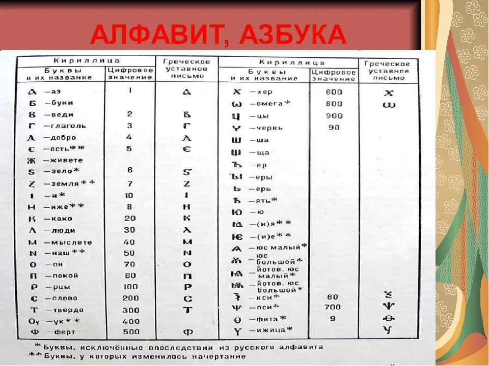 Какая буква украины. Буквы греческого алфавита с названиями. Греческая кириллица. Буквы латиницы и кириллицы. Кириллица и греческий алфавит.