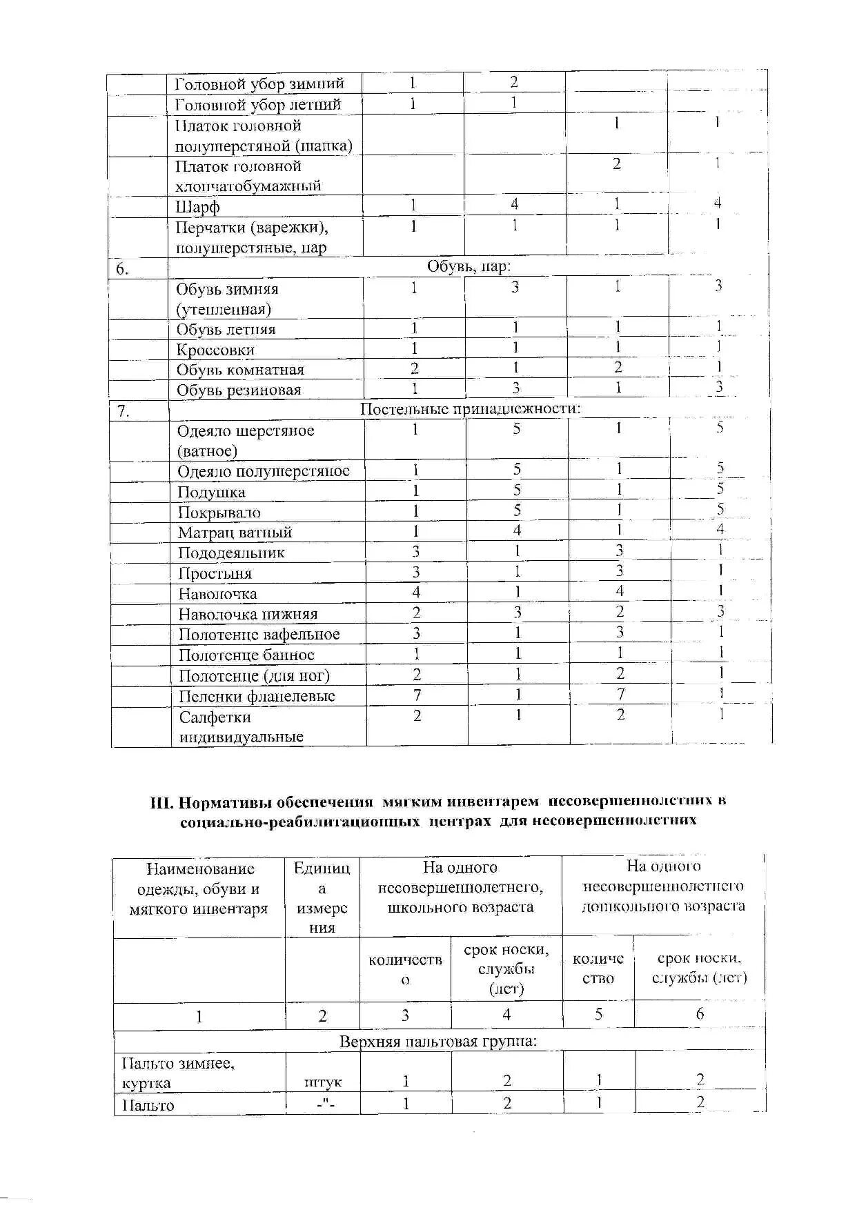 Справка обеспеченность мягким инвентарем. Нормы обеспечения мягким инвентарем. Нормативы обеспечения мягким инвентарем. Справка обеспеченность мягким инвентарем. Рекомендуемые нормы обеспечения мягким инвентарем.