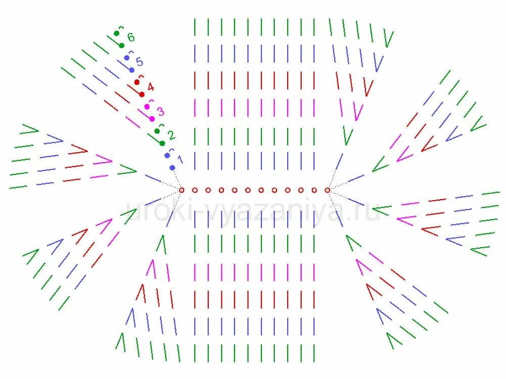 овал крючком для начинающих. овал крючком для начинающих. схема вязания овала крючком из трикотажной пряжи. овальное донышко для сумки крючком схема. овал крючком для начинающих.
