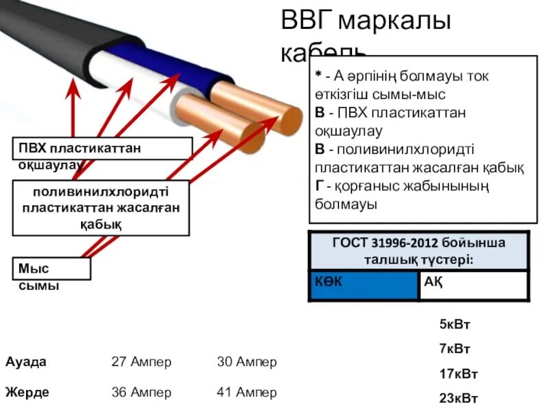 Какую функцию выполняет кабель. Ввгнг кабель расшифровка 5.2.5. маркировка кабеля расшифровка кабель 2х2.5 расшифровка. маркировка кабеля аввг 3 2.5 300. кабель аввг расшифровка маркировки кабеля.