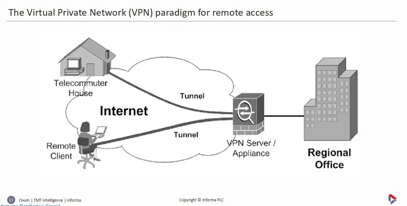 Private vpn access. VPN. Remote VPN. VPN доступ. VPN облако.