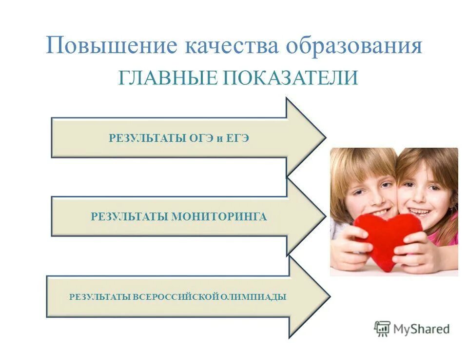 повышение качества образования. повышение качества воспитания. цель качества образования в школе. направления качества образования. улучшение качества образования.
