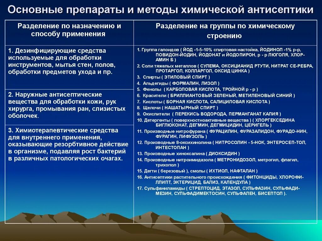 Основные группы антисептических. Характеристика химических антисептиков. Классификация химических антисептических средств. Антисептические средства таблица. Методы применения антисептиков