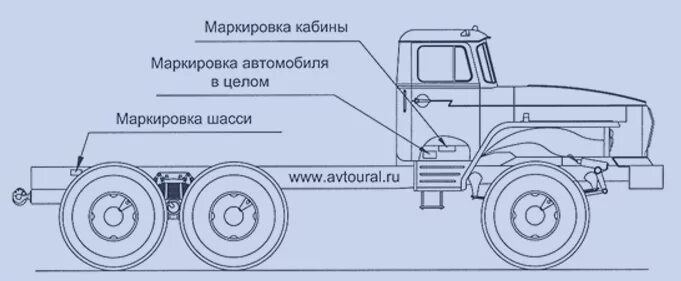 Уралы маркировка. Уралы маркировка. Заводская табличка урал 4320. Уралы маркировка. Панель управления автомобиля урал 4320.