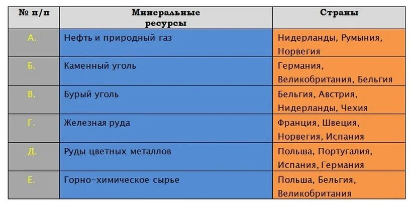 Горные породы и минералы таблица фото и видео - avRussia.ru