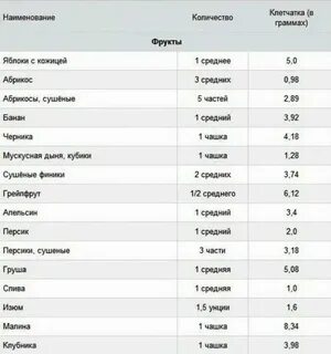 Сколько клетчатки в айсберге